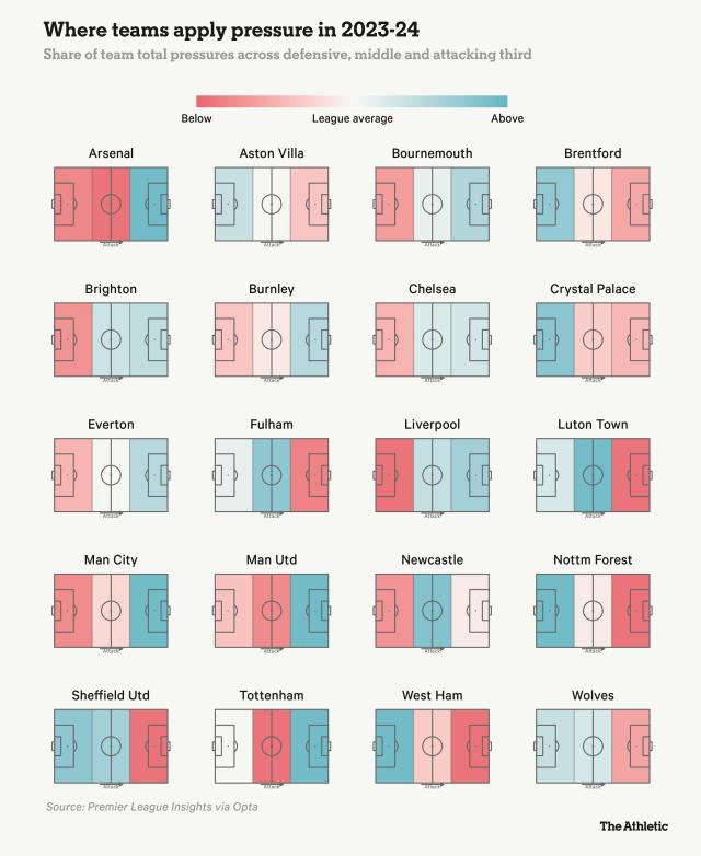 开云app官网下载-英超高位逼抢哪家强？两支球队已经大变脸