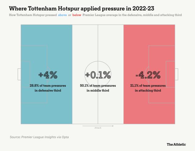 tottenham_hotspur_pressing_style_2022-23.png